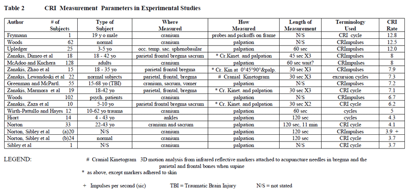 CRI Measurement - Parameters in Experimental Studies